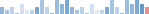 SparkStats Example